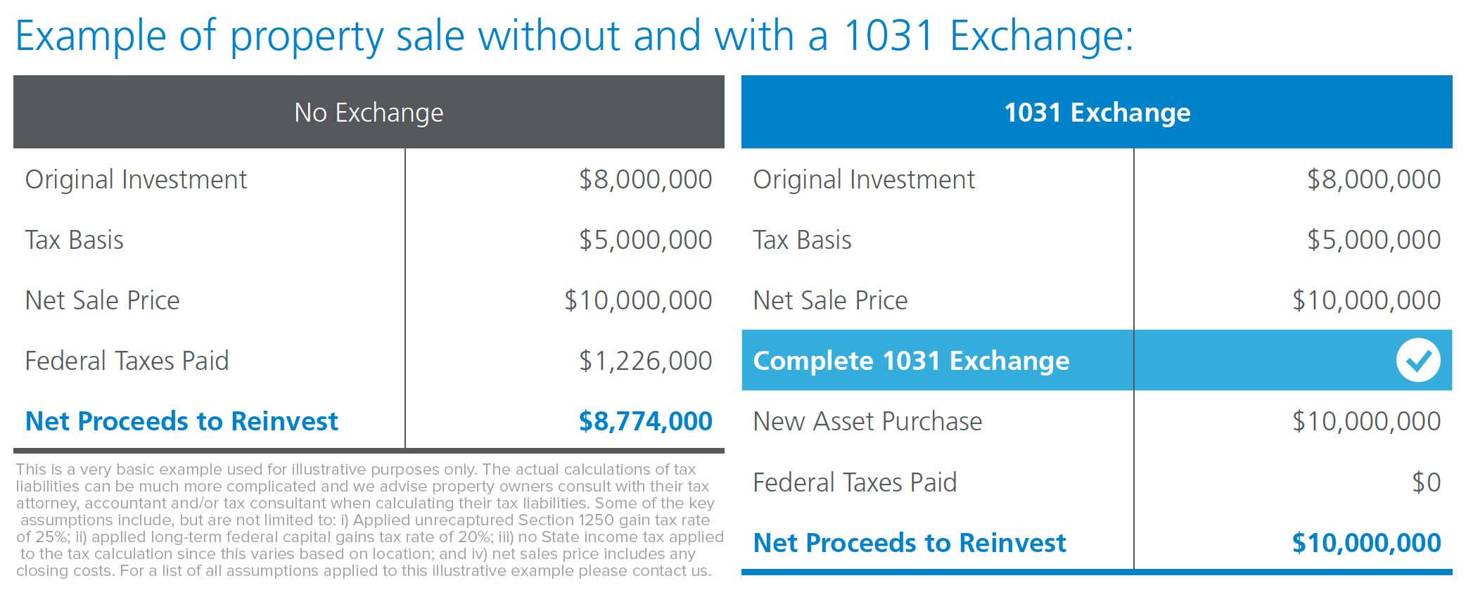 What is a 1031 Exchange?